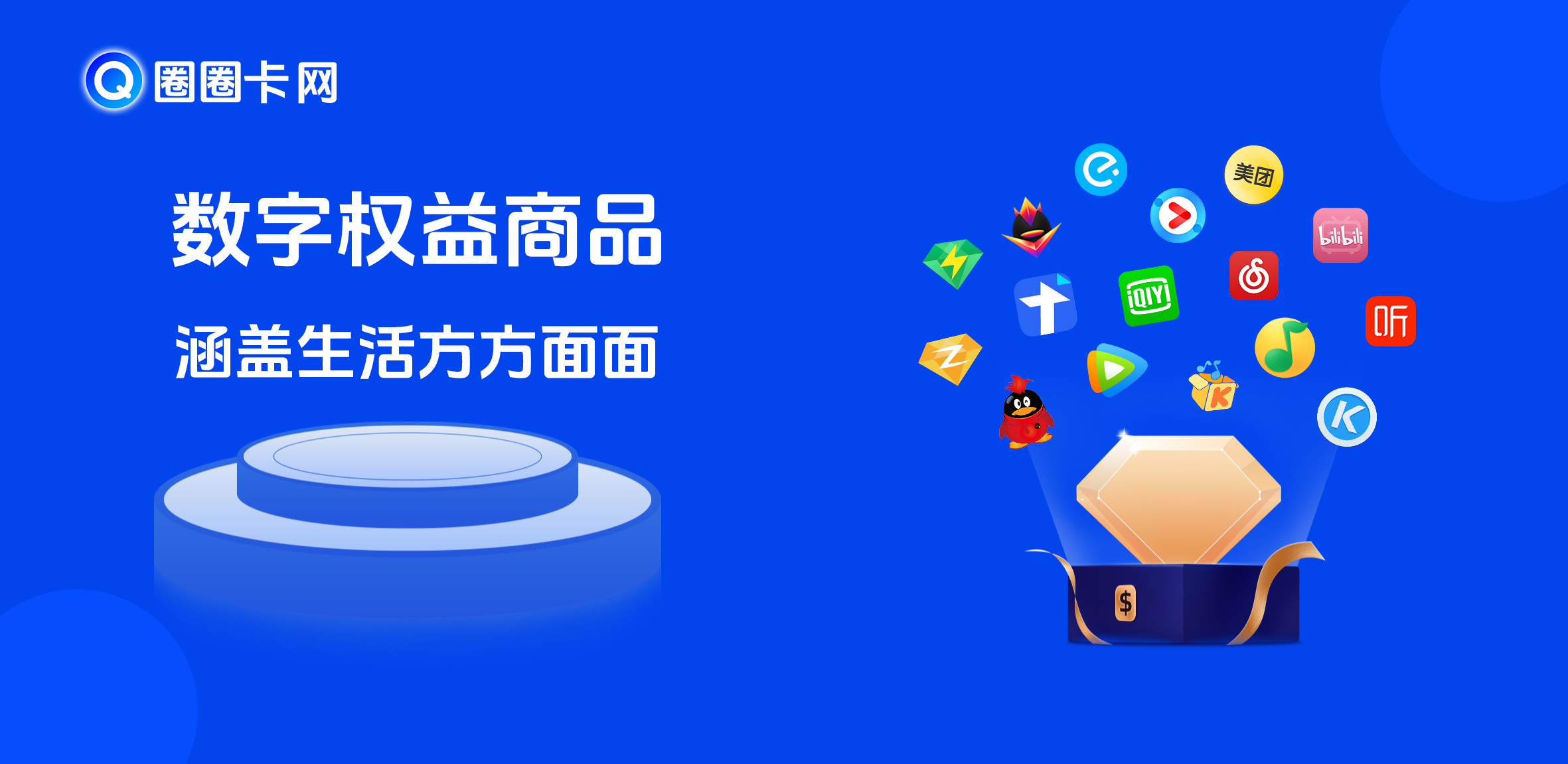 数字权益服务全景图